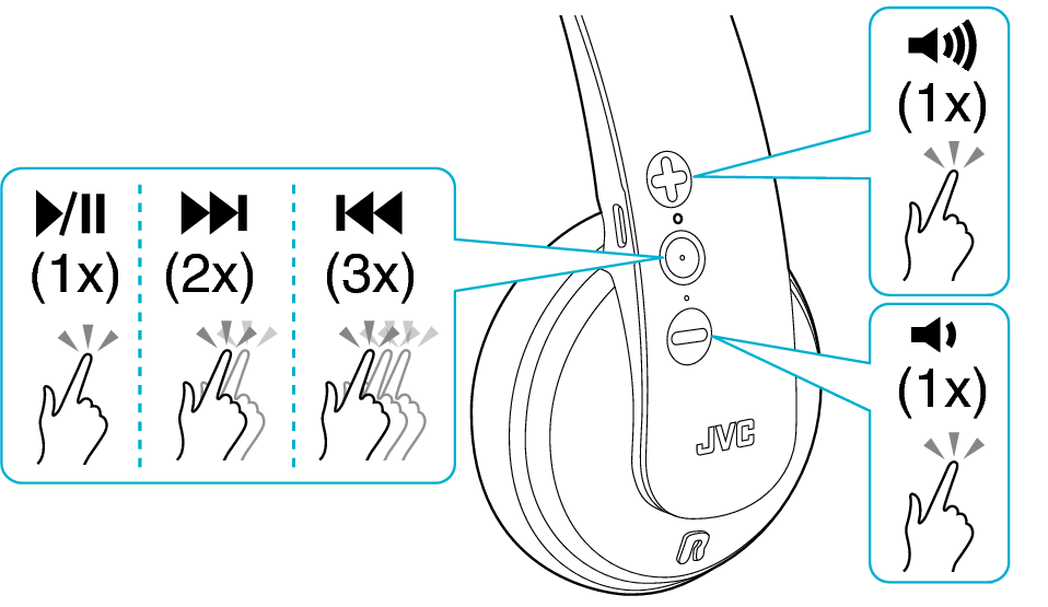 Functions KD9BT